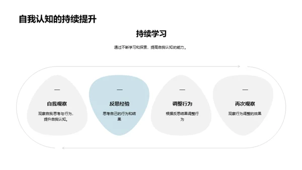 自我认知与个人成长