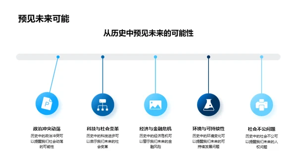 历史的智慧