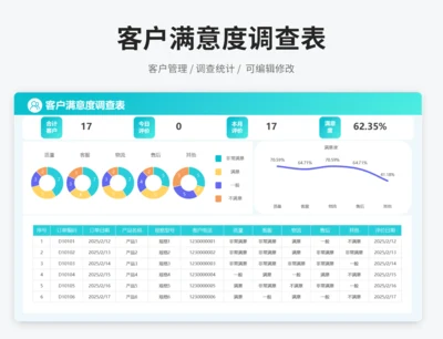 客户满意度调查表