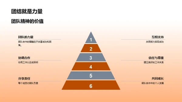 团队精神的力量