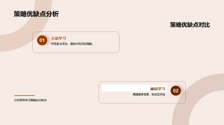 高效学习的艺术