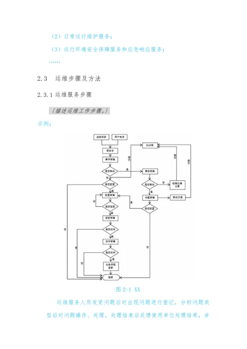 软件系统运维专项方案模板.docx