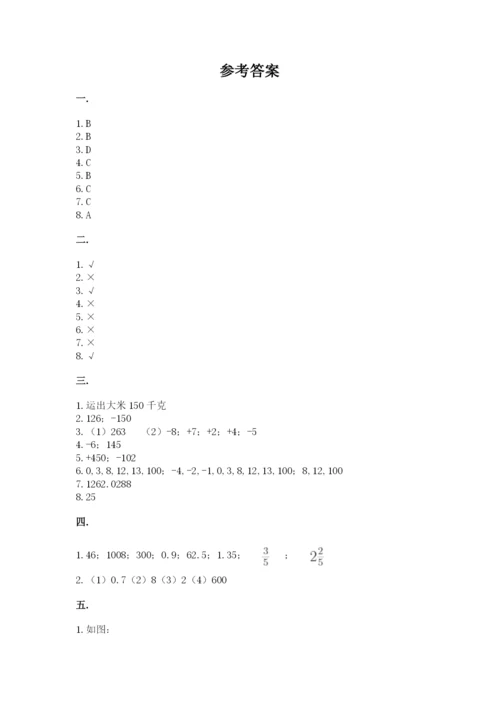 山西省【小升初】2023年小升初数学试卷及答案【精品】.docx