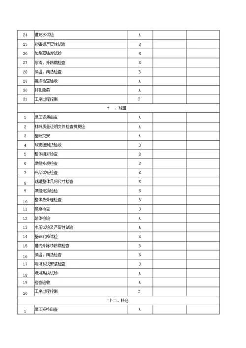 建筑工程质量控制点设置