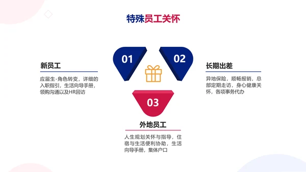 简约扁平红蓝人力资源内训教材