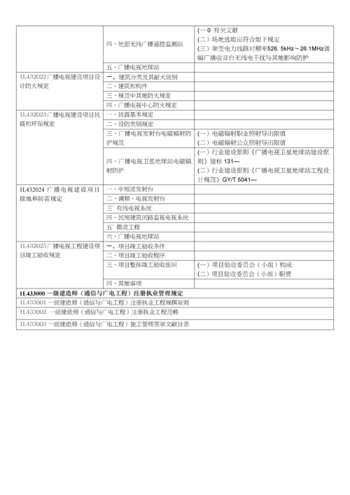 2021年一建通信广电法规标准知识树.docx