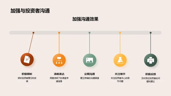 投资者关系与沟通艺术