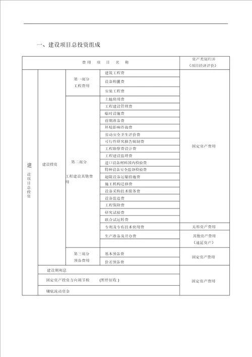 工程建设其他费用0511