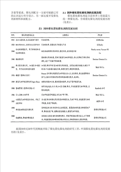 催化裂化催化剂的发展历程及主要品种的研究现状