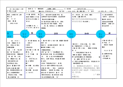 老人与海鸥EEPO教案评析2潘年艳