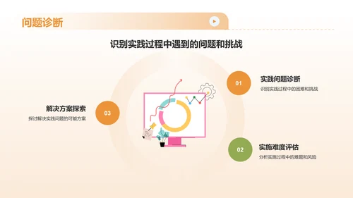 橙色渐变风实践报告PPT模板