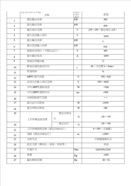 电气一次设备组主要技术参数组件