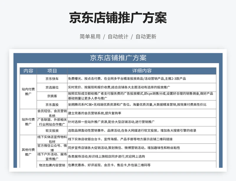 京东店铺推广方案