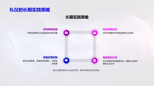 医保行业商务礼仪培训PPT模板