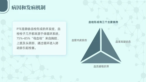 绿色简约商务高级急性肺栓塞抢救流程医护培训PPT