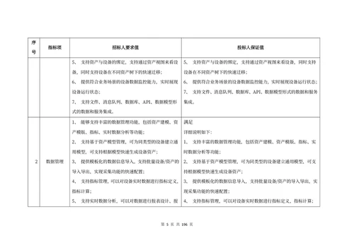 “互联网+制造”工业互联网平台建设方案