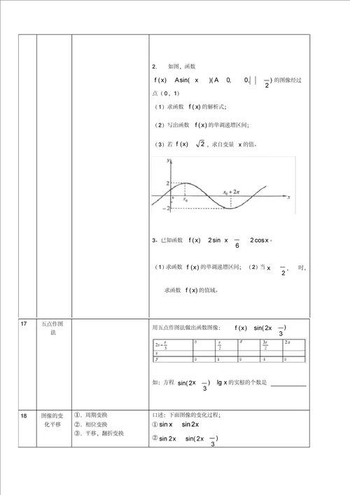 学业水平考试考点一对一三角函数