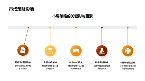 季度财务报告解读