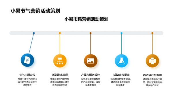 小暑营销策略解码