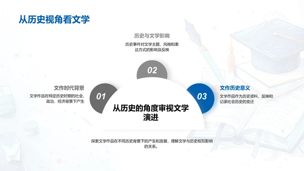 现代文学研究答辩PPT模板