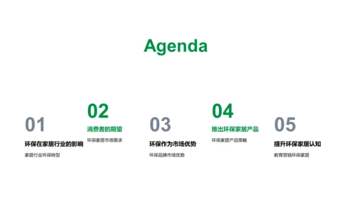 环保家居市场策略