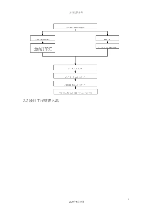 财务部工作流程图.docx