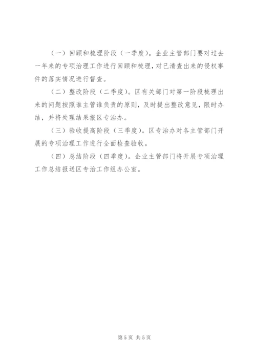 企业改制和侵害职工权益治理方案.docx