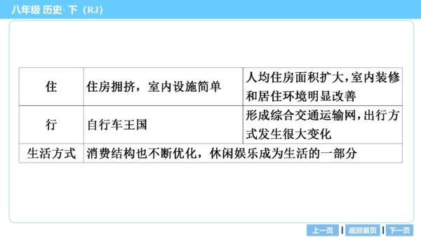 第一部分 民族团结与祖国统一、国防建设与外交成就、科技文化与社会生活 复习课件