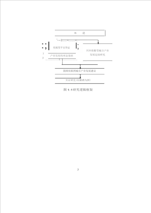 资源型城市产业发展研究以盘锦市为例工商管理专业毕业论文