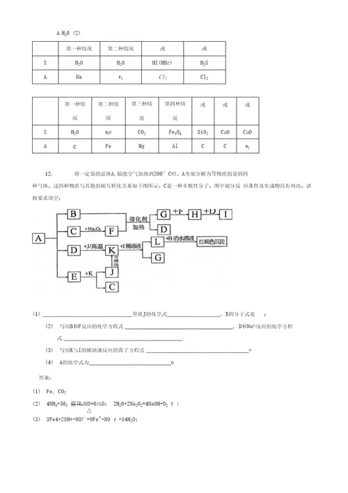 [精题分解]高考化学考前重点题型专项训练—无机推断