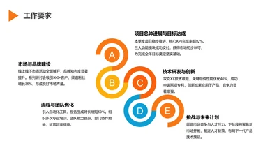 扁平风纯文字PPT流程