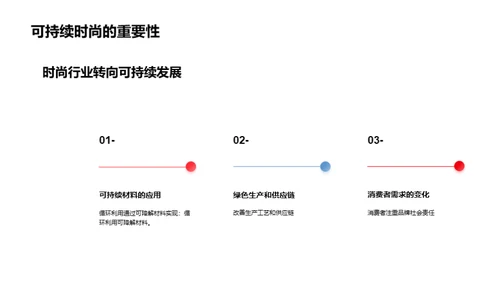 走进时尚：潜力与机遇