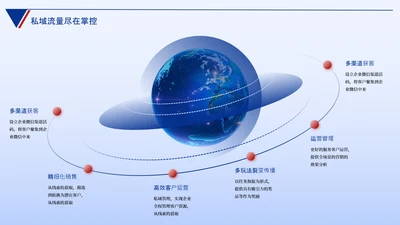 蓝色数据思维逻辑架构关系页