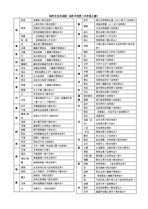 初中文言文常用词语大全(精校排版)