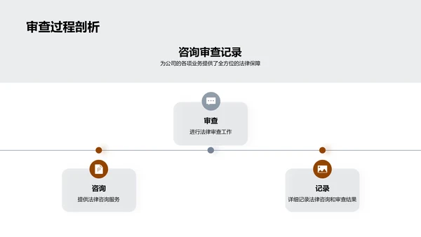 法务部门半年回顾