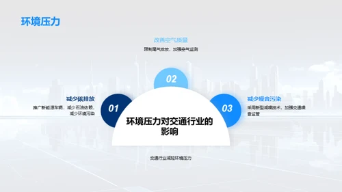未来交通趋势