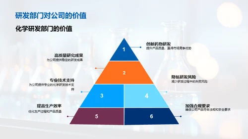 化学药品研发季度总结