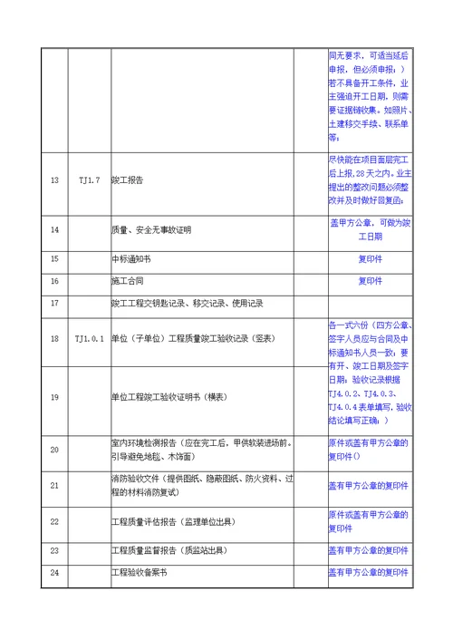 竣工资料归档整理规范1——6