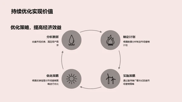 劳动节市场之策