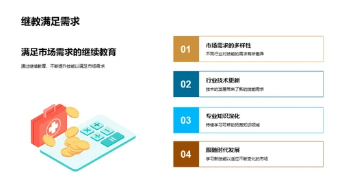 终身学习的探索