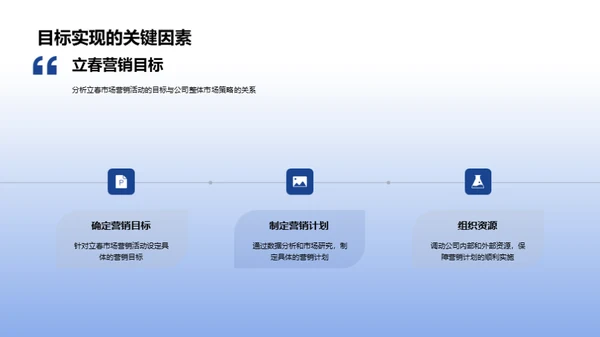 立春营销成效解析