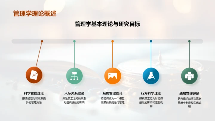 管理学的变革之路