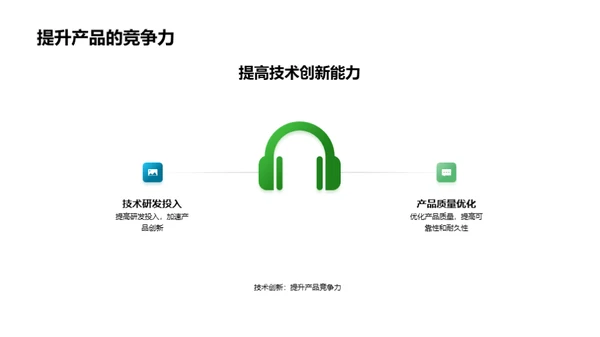 汽车产业创新与发展