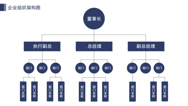 公司企业组织架构图人事分布图