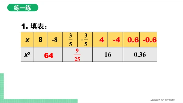 6.1.3 平方根 课件（共18张PPT）