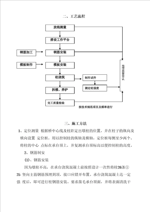 单桩基础承台方案