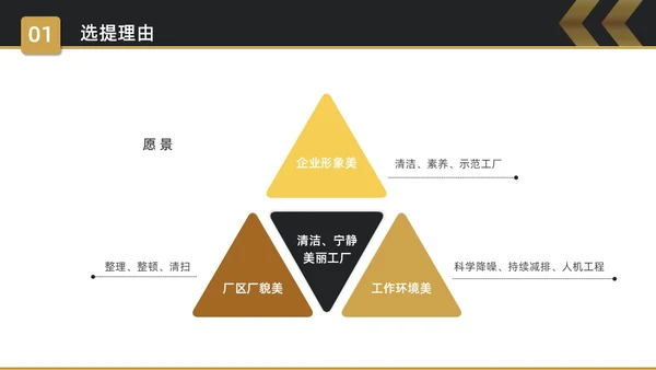 黑金简约商务5S改善报告企业质量复盘PPT质量管理