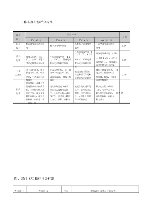 绩效考核通用指标