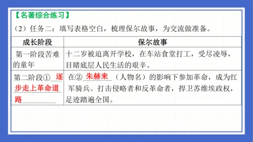 名著导读《钢铁是怎样炼成的》复习课件-2023-2024学年统编版语文八年级下册(共63张PPT)