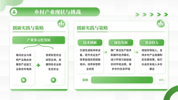 绿色商务风乡村产业振兴的创新实践PPT模板